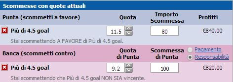 Scommesse Over 4,5