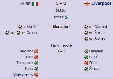 Milan-Liverpool 