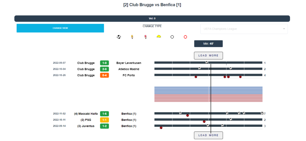 Dynamic Line Stats CLUB BRUGGE-BENFICA_15/02/2023