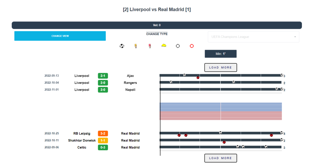 Dynamic Line Stats LIVERPOOL-REAL MADRID_21/02/2023