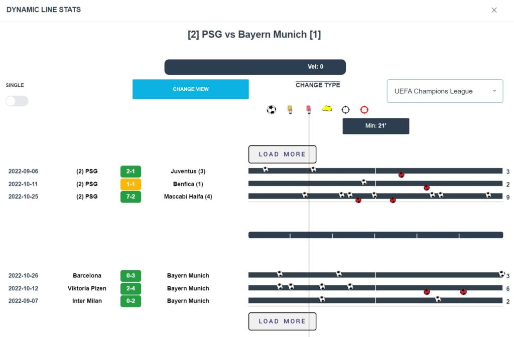 PSG vs Bayer Monaco champions